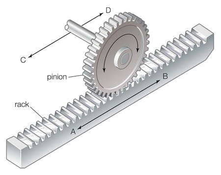 Rack and Pinion